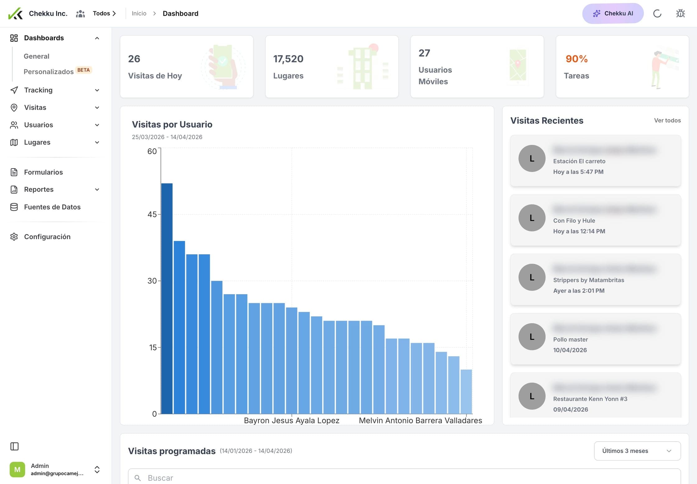 Panel web de Chekku con resumen e indicadores de actividad