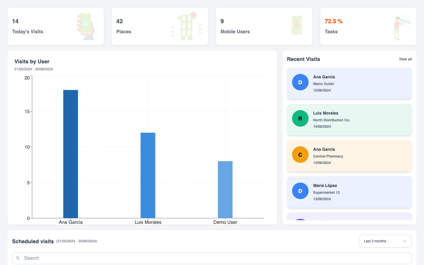 Chekku web dashboard overview